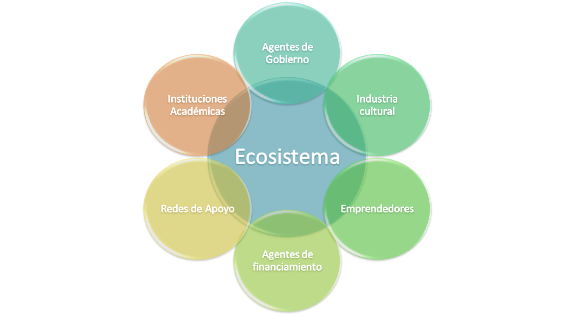 ecosistema.png